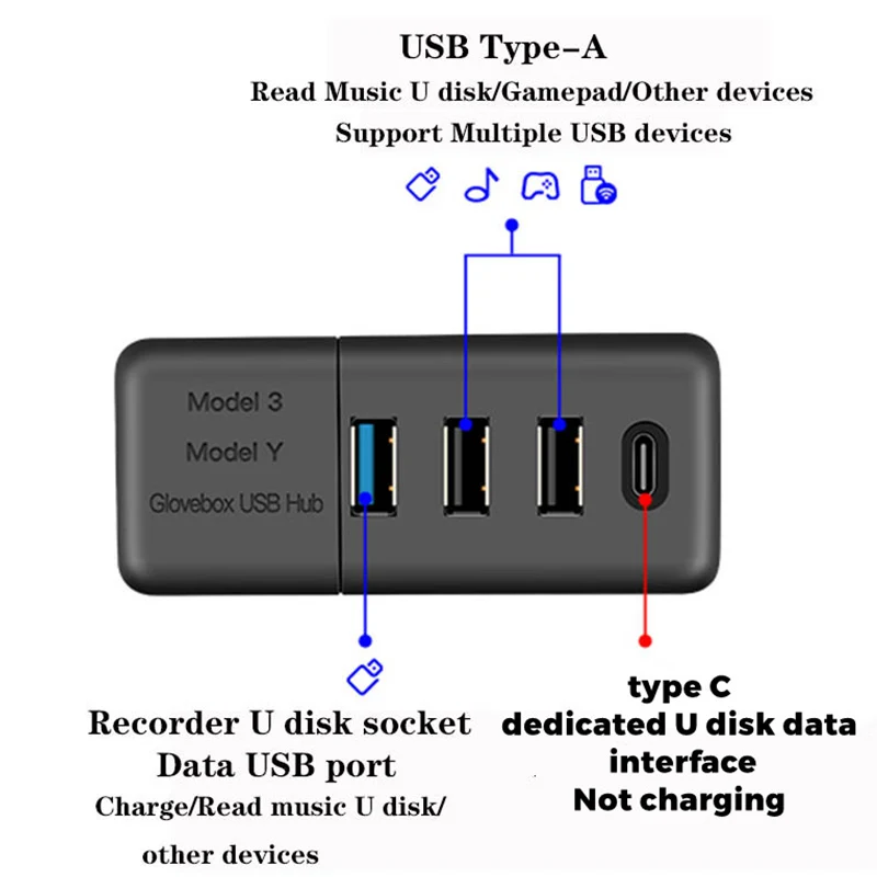 ׽  3  y ۷ ڽ Ȯ ũ, USB Ȯ    ׼
