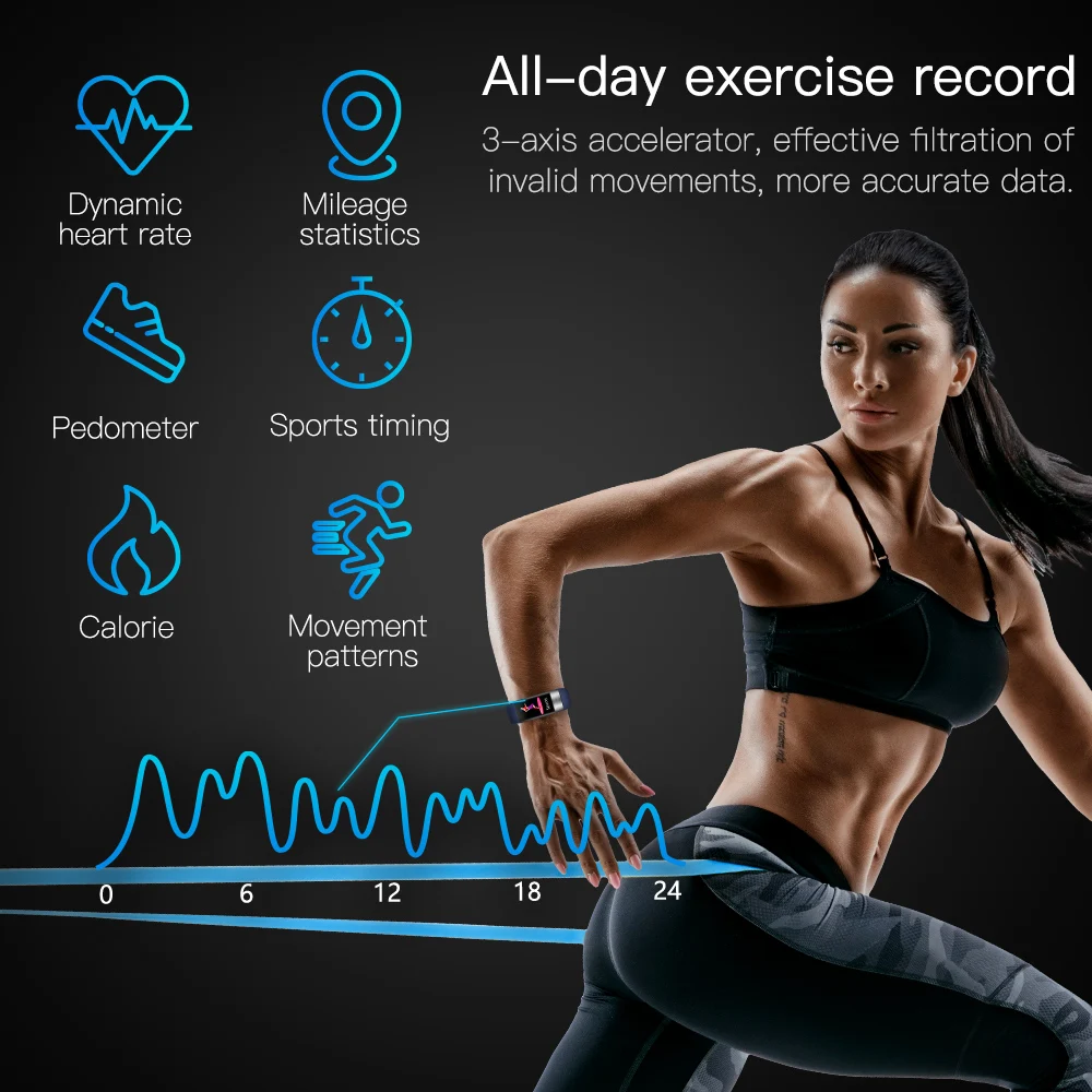 ������� ����Ʈ ��ġ ü�� ����� �ո� ���, ECG PPG ���� HRV �׽�Ʈ, ���� �溸 �˸�, ����Ʈ ��ġ