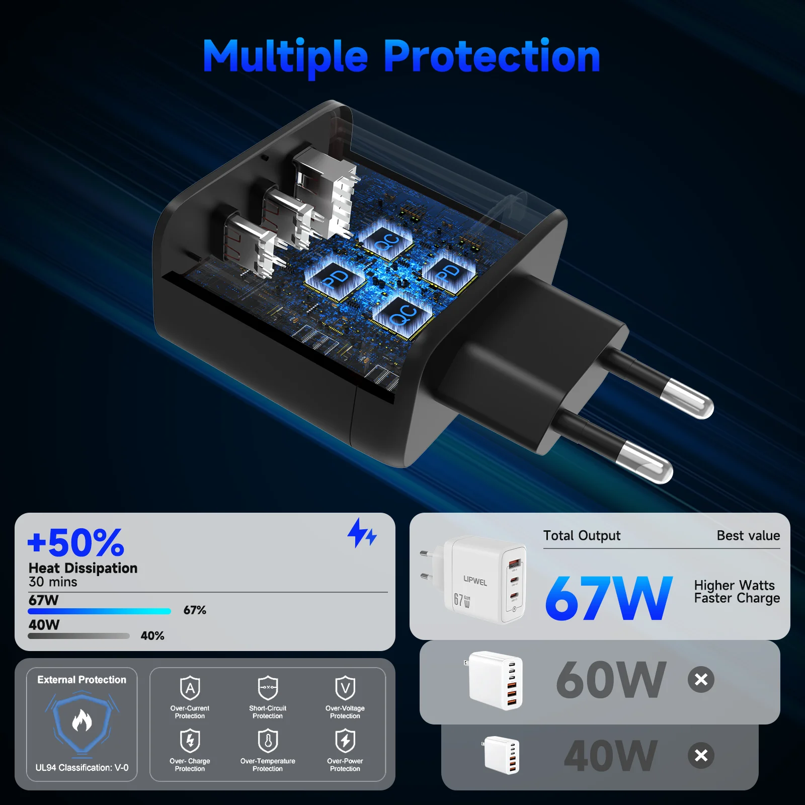 High-Speed GaN Wall Charger with Smart Power Distribution - EU Plug for Home, Office, and Travel