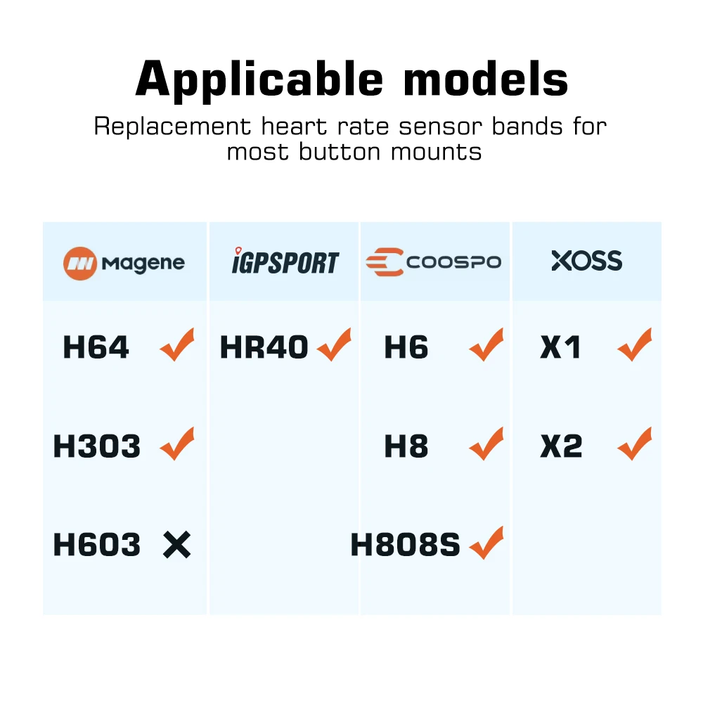 Polar Brustgurt IGPSPORT HR40 Herzfrequenzmesser, Bluetooth & ANT