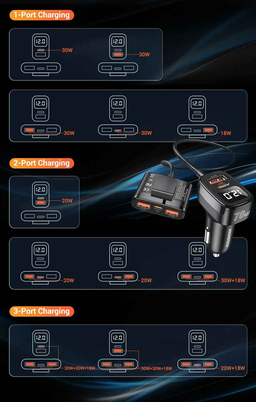 Asome tech 78w usb auto ladegerät 5 ports qc 3,0 pd 3,0 scp usb typ c schnell ladegerät für iphone samsung tablet xiaomi auto usb ladegerät – Detail 12