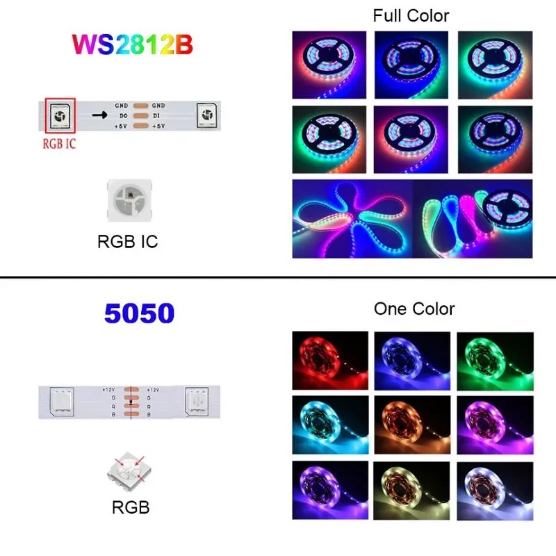 Description Picture 3 of itemLED Strip RGBIC 5050 WS2812b Bluetooth Tuya App Control Chasing Effect Lights Flexible Tape Diode Ribbon TV BackLight Room Decor