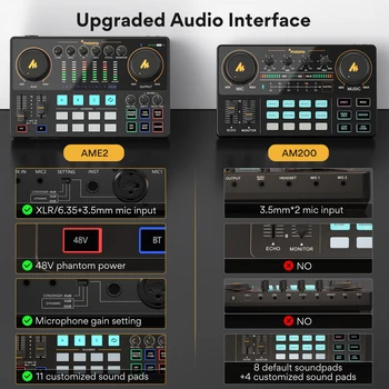 Maono AME2 Audio Interface Sound Card DJ Mixer All in One Portable Podcast Studio for Recording,Live Streaming,Youtube,Guitar,PC 6