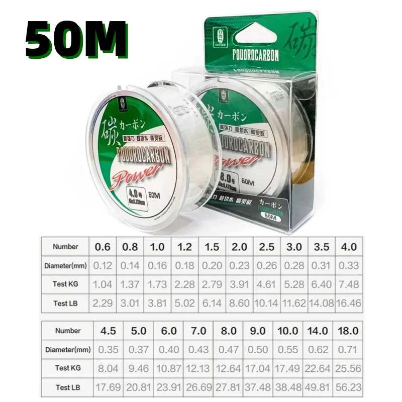Premium Fluorocarbon Fishing Line - Super Strong Carbon Fiber Monofilament (Sinking)