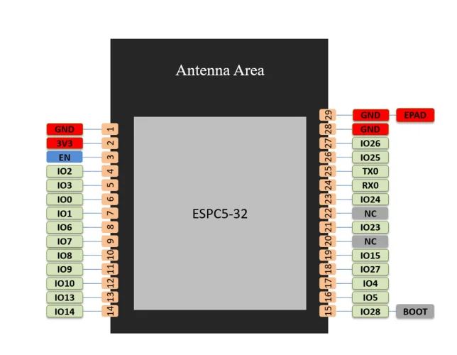 20 Stück/1 Stück ESP32-C5 ESP32C5 2,4 G 5 GHz Dualband WIFI6 BLE Wi-Fi 6 BLE5.0 Zigbee Modul ESPC5-12 ESPC5-32 ESPC5-12E E – Detail 2
