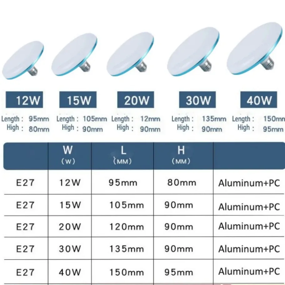 65W E27 LED Bulb AC 220V UFO LED Light Indoor White Light Table Lamps Garage Eye Care E27 Lighting Lamp