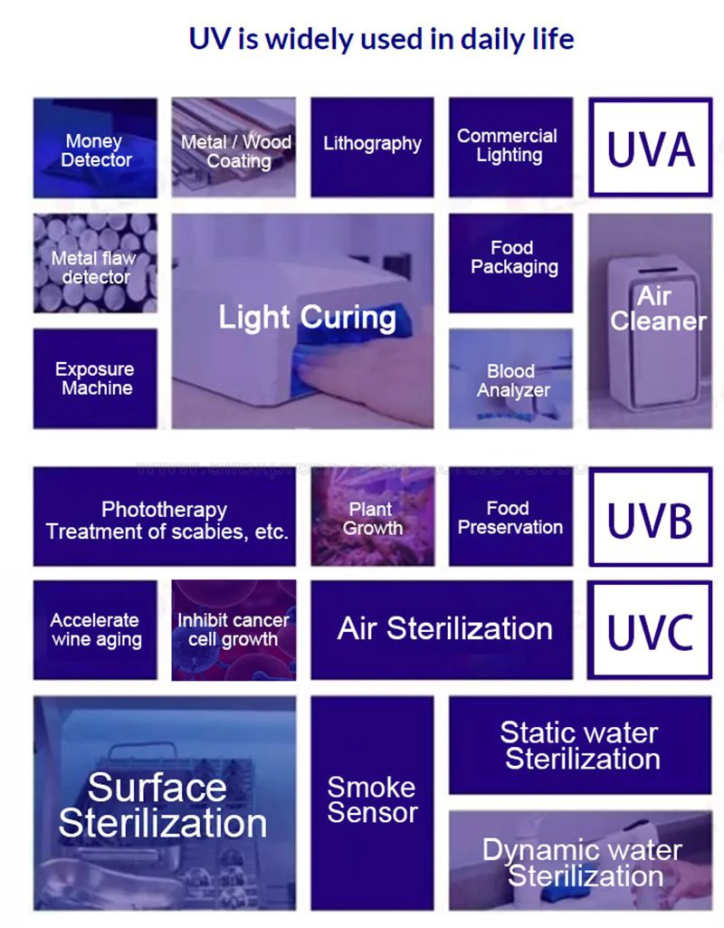 UV 254nm 3V 6V 12V 4 in 1 Deep UVC LED Ultraviolet Lamp Bulb Steriliza Equipment Board With 20mm Copper PCB
