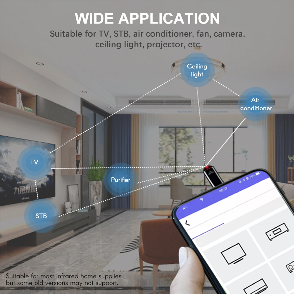 Wireless Infrared Blasters Adapter Type-C Lightning Remote Control for iPhone Android Smartphone for TV Air Conditioner Adapter