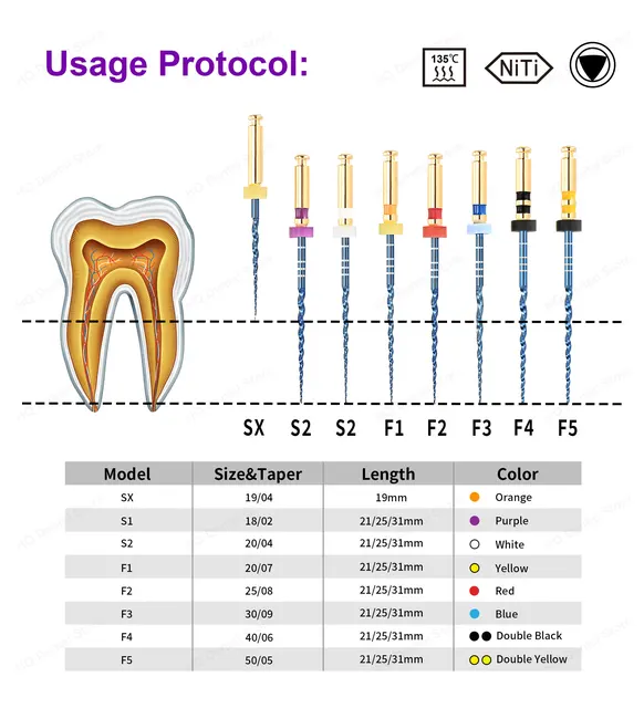 歯科衛生学シリーズ他 13冊セット 商品検索 - 大東京歯科用品商協同