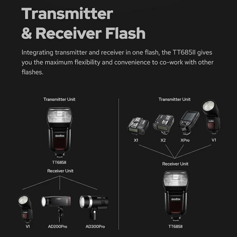 Godox TT685II TT685IIC TT685IIN TT685IIS TTL HSS Camera Flash Speedlite For Canon Nikon Sony Fujifilm Panasonic Olympus TT685 II