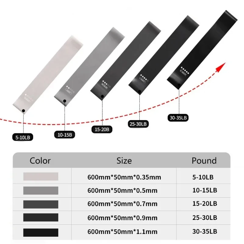 Enhanced Fitness Training Elastic Resistance Bands for Home and Gym Workouts