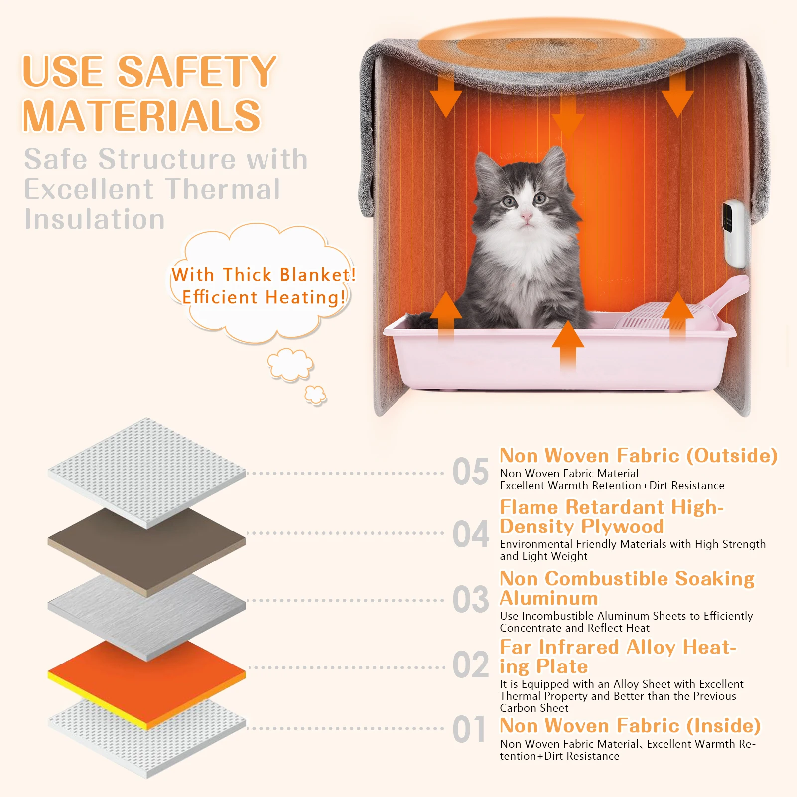 Рисунок 5 - Зимняя подушка складной обогреватель