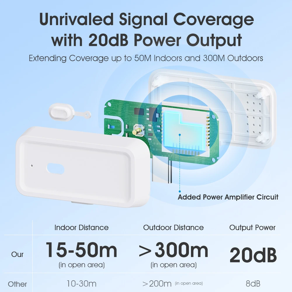 Smart Tuya Zigbee wireless signal repeater Type-C signal amplifier for ZigBee gateway hub smart life APP