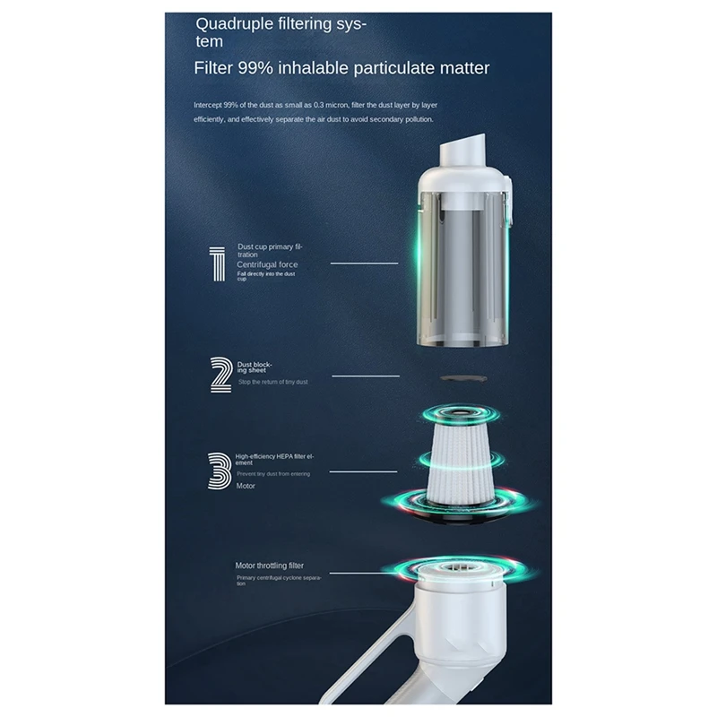 USB 충전 자동차 가정용 진공 청소기, 소형 자동차, 고출력, 강력한 청소
