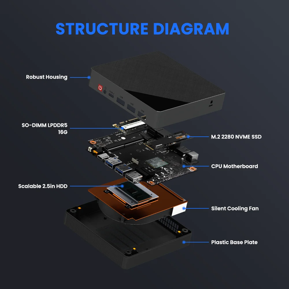 ZXIPC AMD Ryzen7 5800H 4800H 4300U Mini PC Computer Gaming Pocket