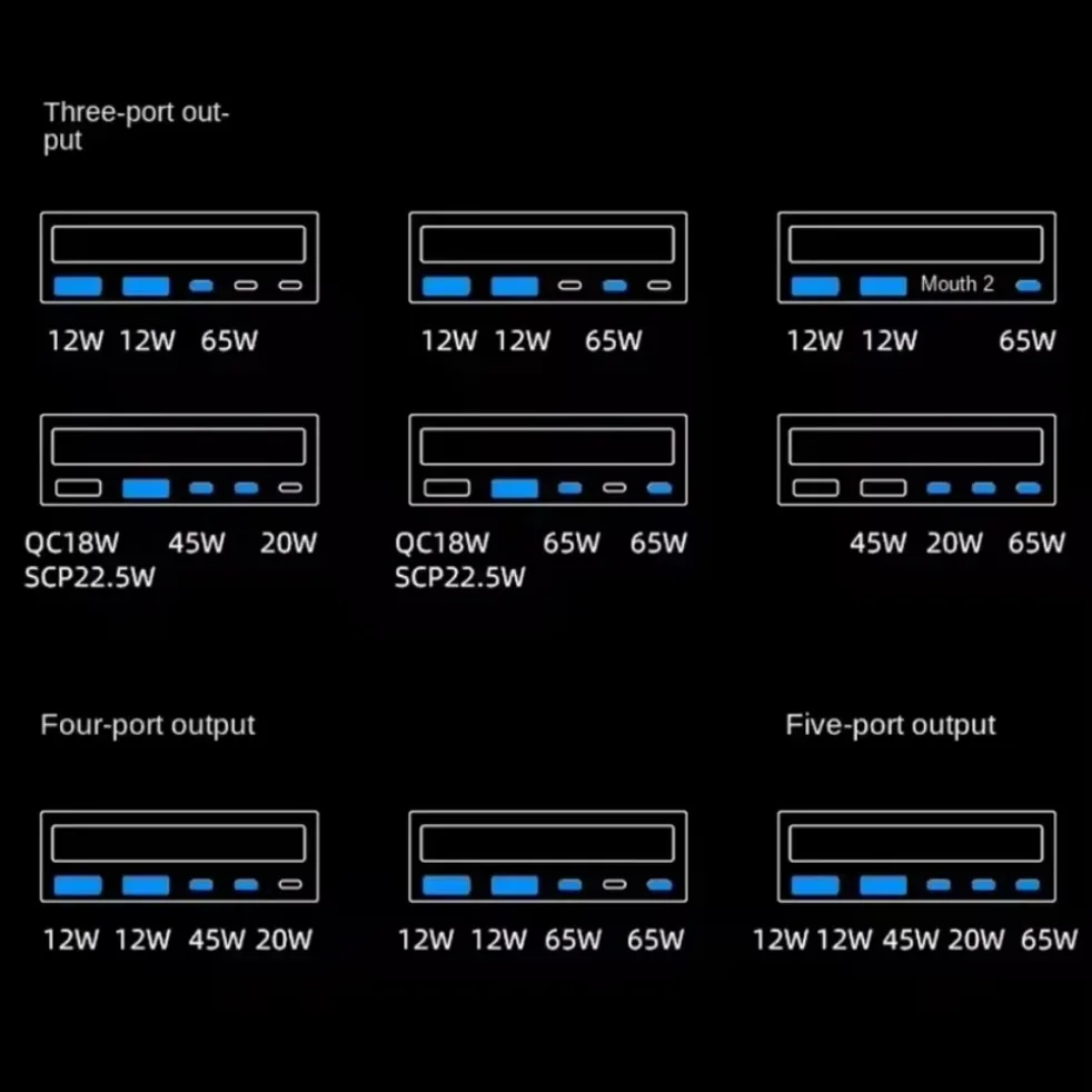 160W 5 Port GaN USB Charger Station 15W Wireless Charging PPS PD 65W Type C QC3.0 Fast Charger for iPhone Macbook Samsung Laptop