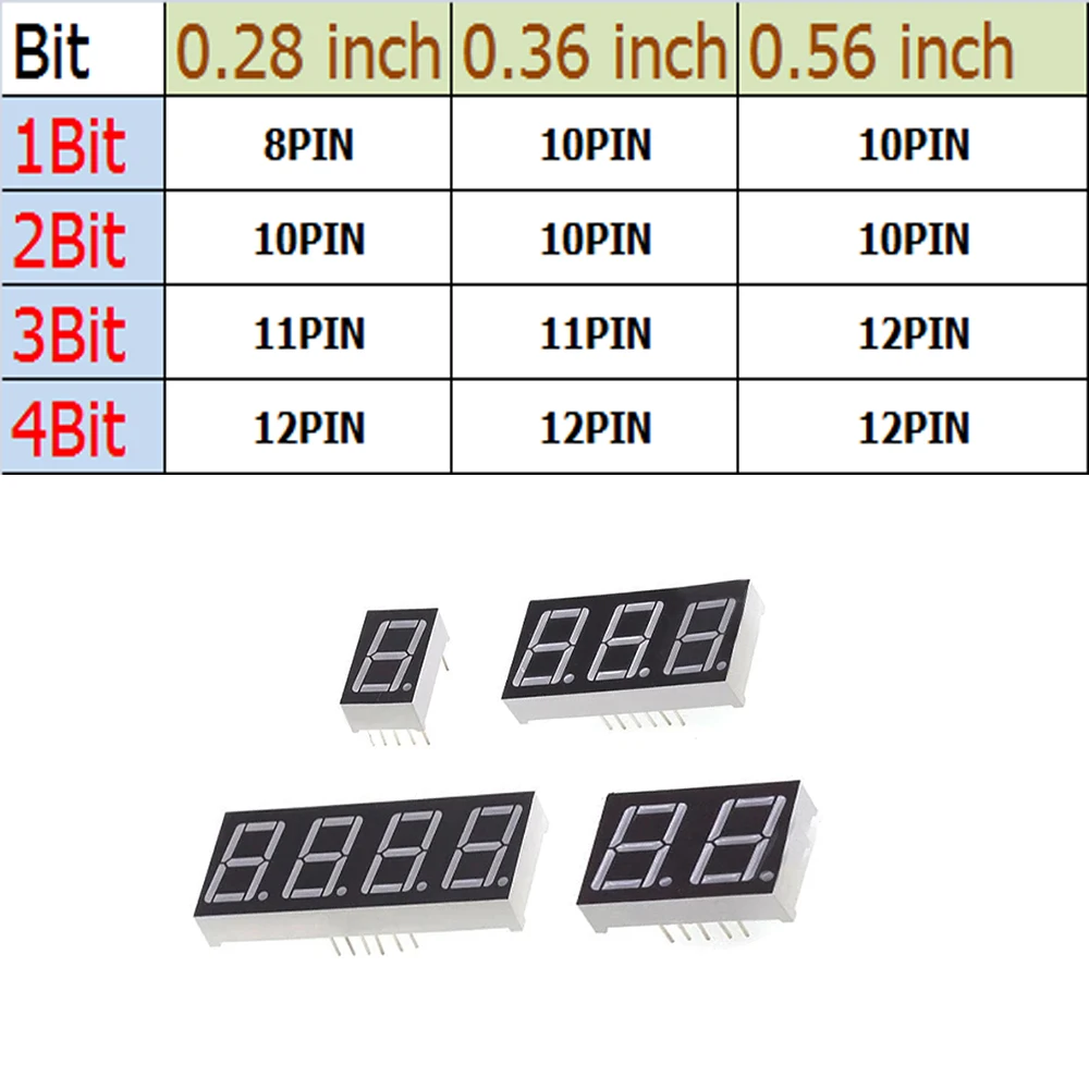 Display LED a Tubo Digitale da 0,56 Pollici, 0,28 Pollici, 0,36 Pollici, Orologio LED Rosso 1, 2, 3, 4 Cifre, Anodo/Catodo, Scheda Display LED a 7 Segmenti - Image 2