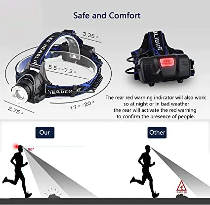 18650 충전식 LED 헤드램프, 줌 가능 헤드램프, 캠핑 하이킹 낚시용 헤드랜턴, 업그레이드된 V6 L2 T-6, 신제품