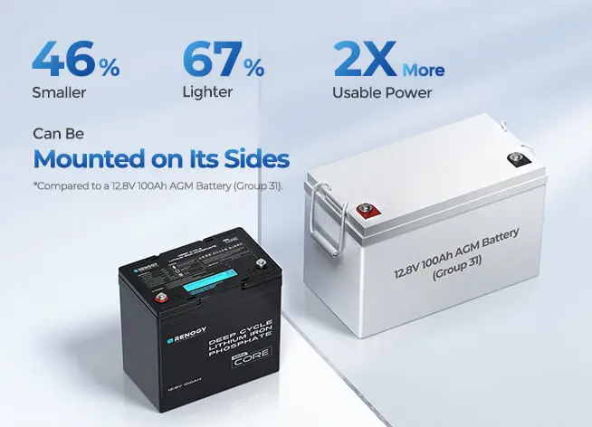 Renogy 12 V 100 Ah LiFePO4-Akku mit Bluetooth- und Selbsterwärmfunktion, 12 V Lithium-Freizeitbatterie über 5000 Deep Cycles – Detail 2