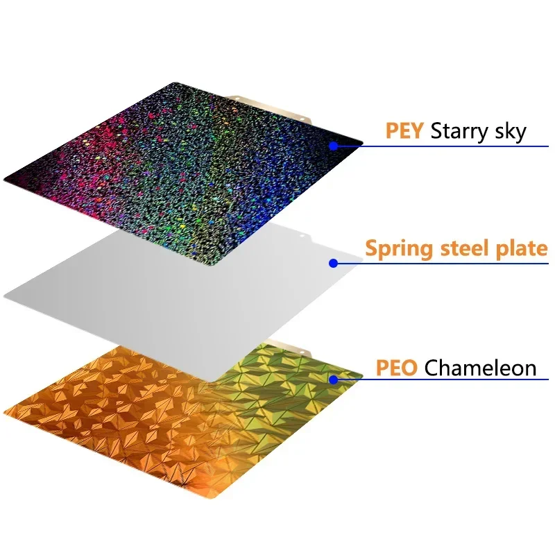 Enhanced Magnetic Double-Sided PEI Build Plate with Chameleon Sheet