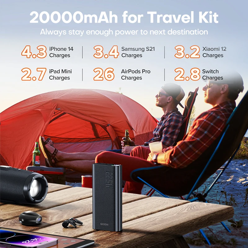 QOOVI パワーバンク 20000mAh ポータブル PD 20 ワット高速充電