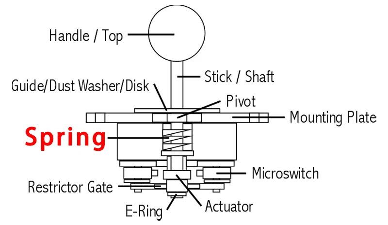 2 stücke 2lb 4lb 6lb Spannung Zollfedern Für Sanwa JLF Serie Joysticks Sanwa Federn Joystick Frühling 2LB 4lb 6lb für Sanwa – Detail 13