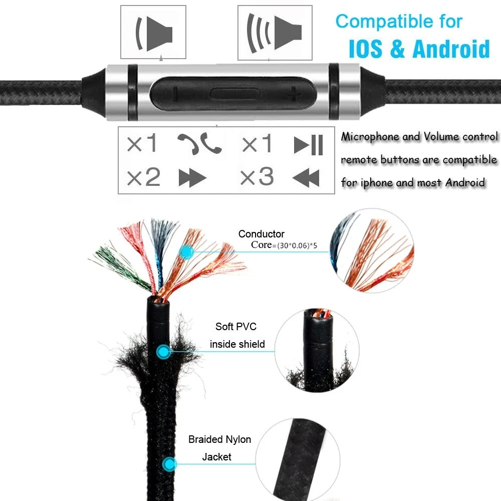Cable for Philips Fidelio X2HR L2 SHP9600 SHP9500 SHP9500S Audio Cable Cord Aux Wire With Universal Microphone Remote