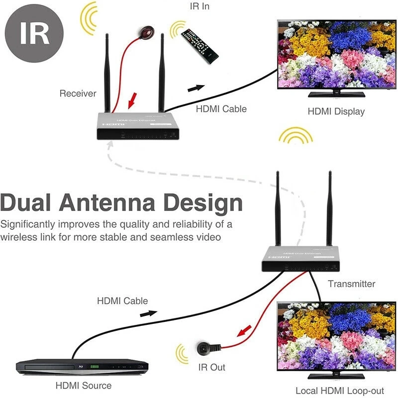 200M  HDMI ͽٴ  USB KVM Ű 콺 1080P HDMI   ۽ű ۼű IR  PC TV