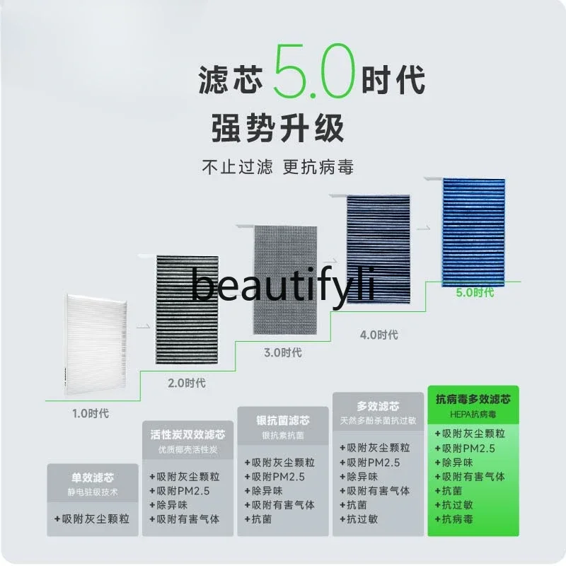 Model3/y Automotive Multi-effect Internal and External Activated Carbon Air Conditioning Filter Element
