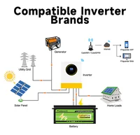 Aninerel STOCK ue LiFePO4 batterie 12.8V 304Ah 3.84Kwh 6000 + Cycles Bluetooth 12V 300Ah maison solaire RV voiturette de Golf batterie au Lithium 5