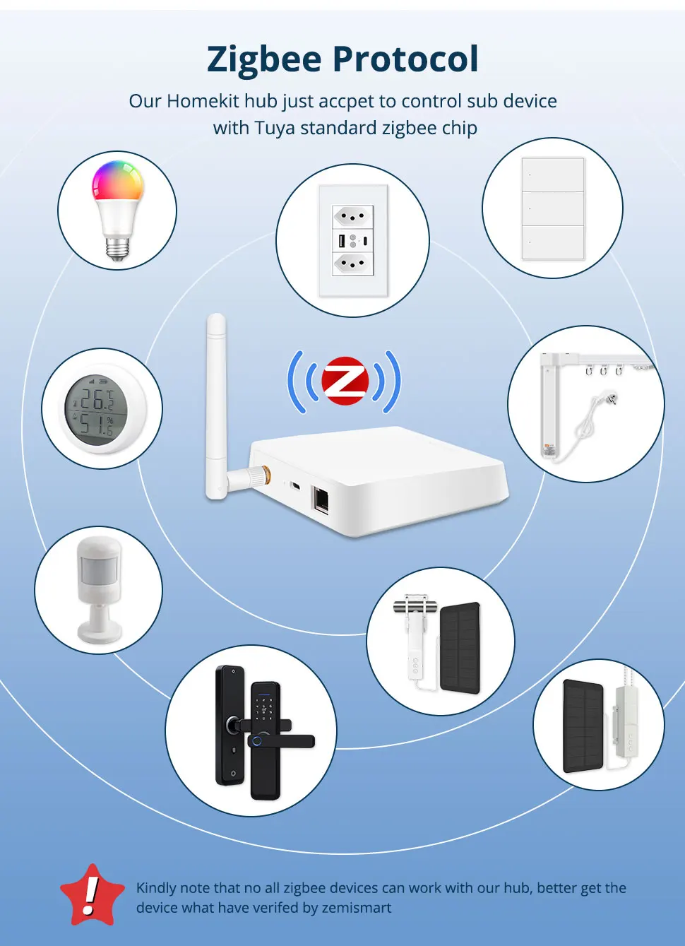 Zigbee Gateway Smart Wired Hub with Antenna Network Cable Port Smart Device Work