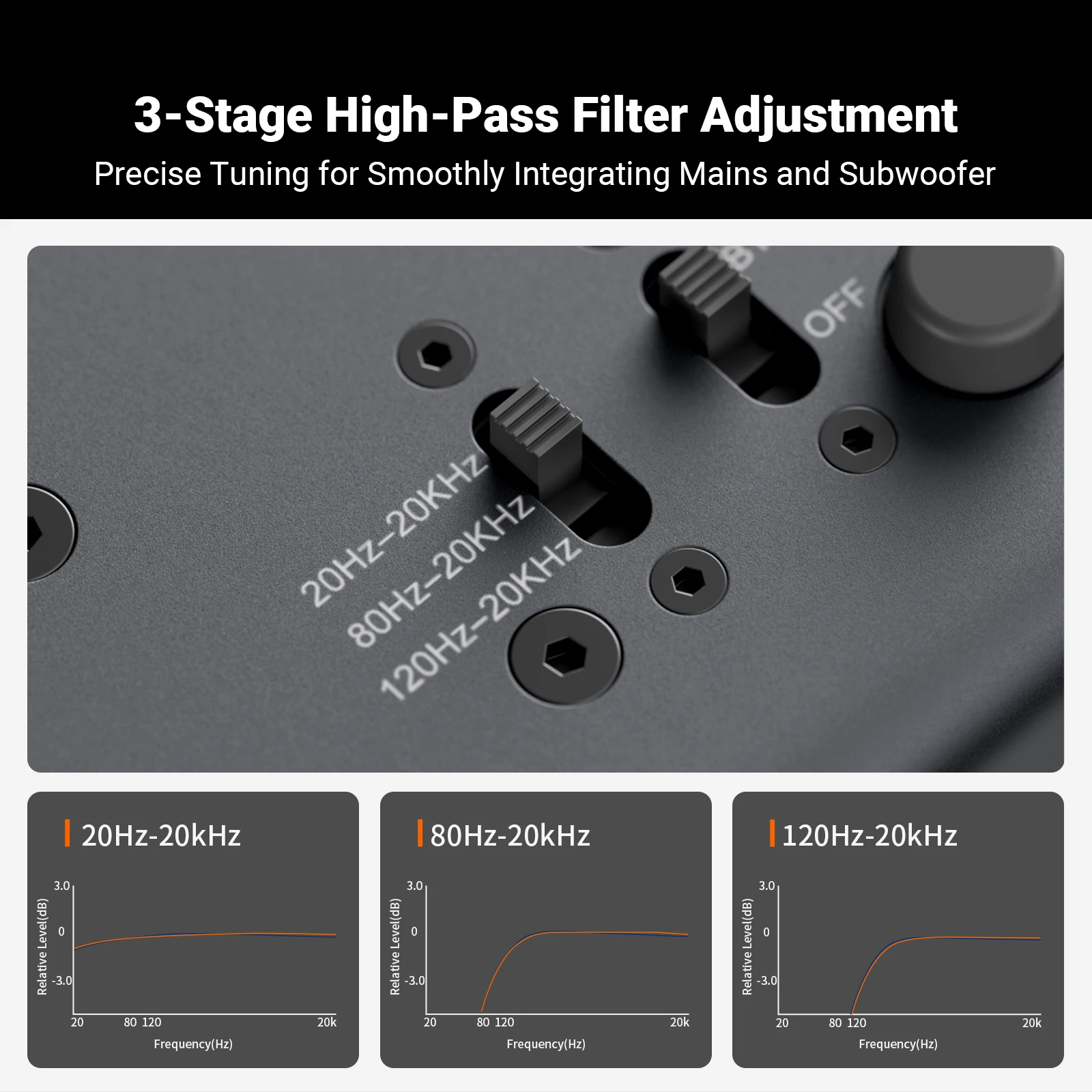 Fosi Audio ZP3 Preamplifier with 3-in/3-out XLR/RCA/SUB OUT HiFi