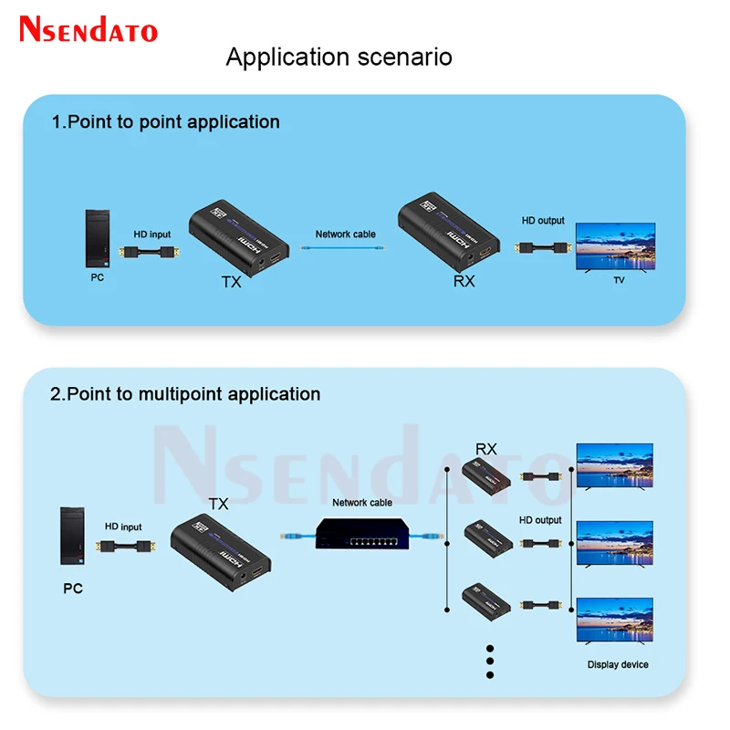 LKV473 HDMI Extender 4K 60Hz 120m Over Ethernet TCP/IP RJ45 Cat5/5e/6 Extender HDMI Video Transmitter Receiver Kit For STB PS3