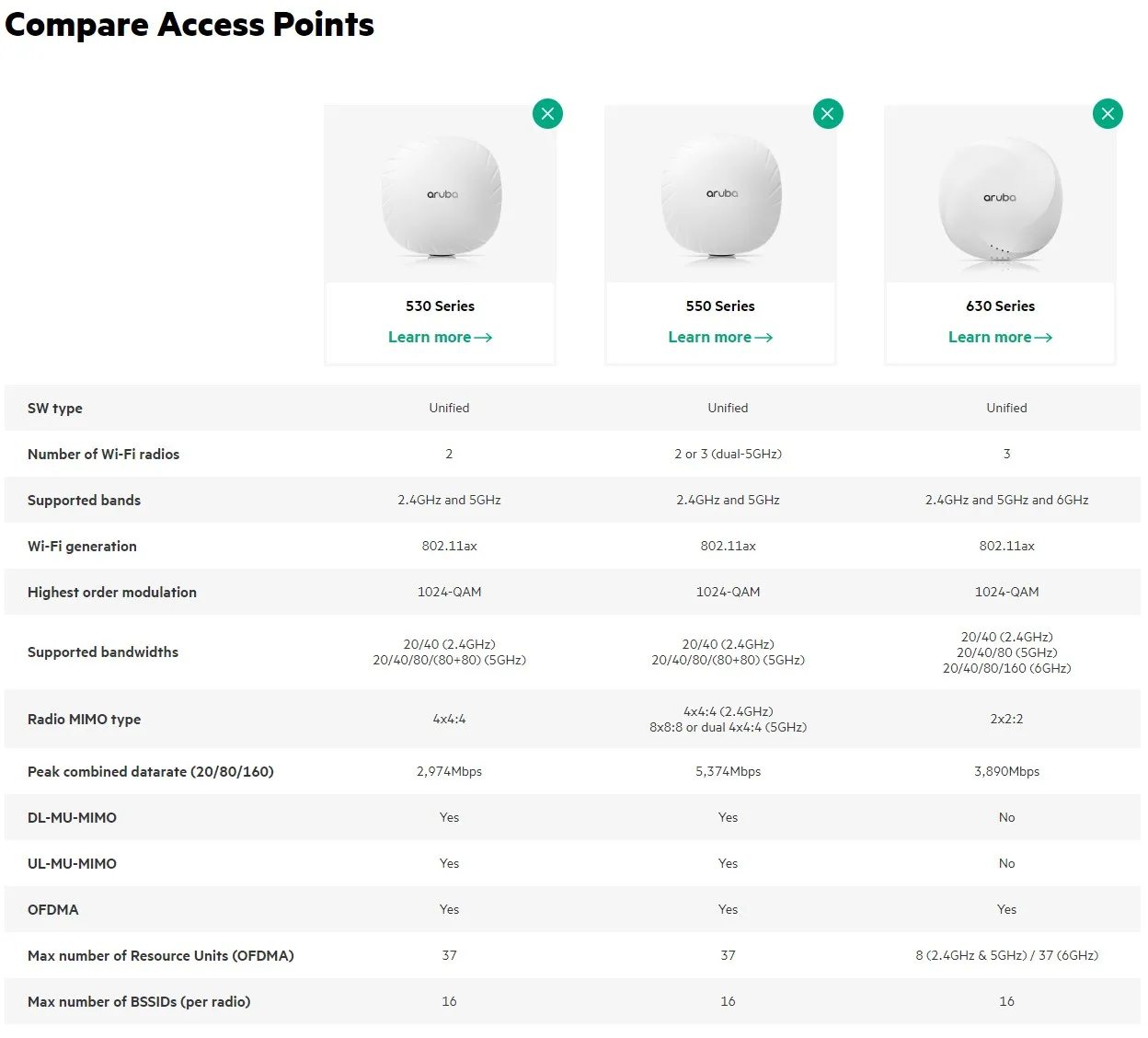 ARUBA Networks APIN0535 AP-535 / IAP-535(RW) Indoor Access