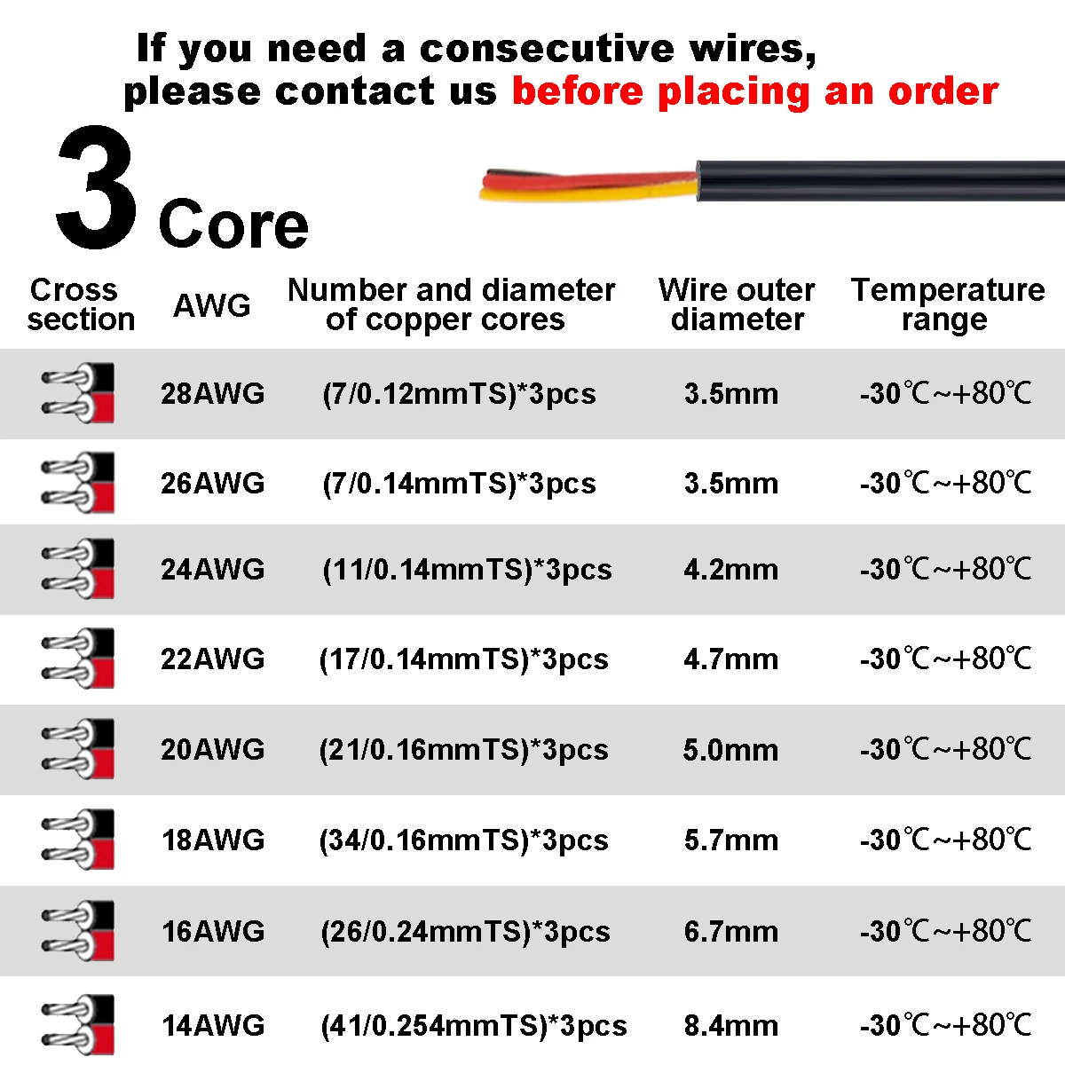 Multi-Core Sheathed Cable for DIY Electrical Projects