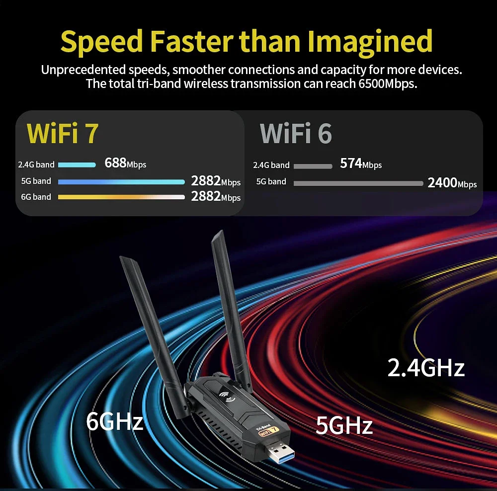WiFi 7 6500Mbps USB WiFi 어댑터 USB 3.0 802.11BE 동글 트라이 밴드 2.4G/5G/6GHz 2*4dbi 안테나 네트워크 카드 Win10/11 드라이버 불필요