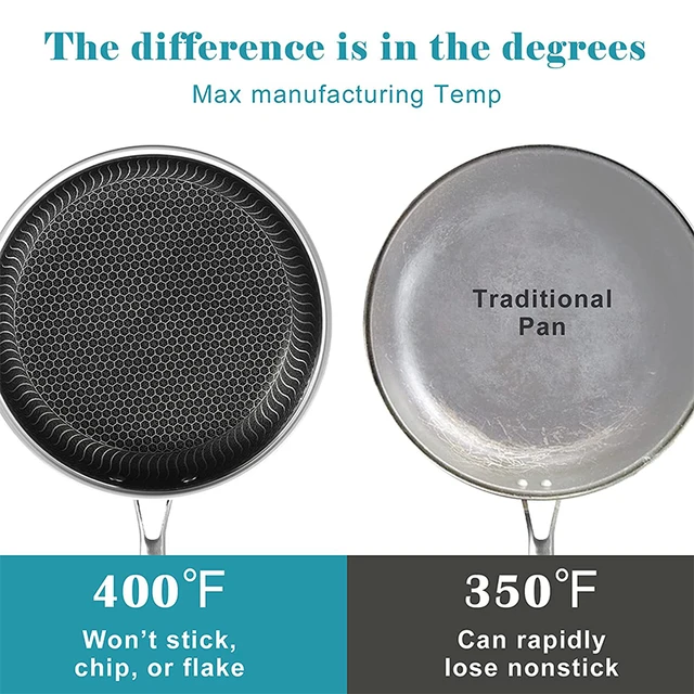 Honeycomb Nonstick Frying Pan with Lid 4