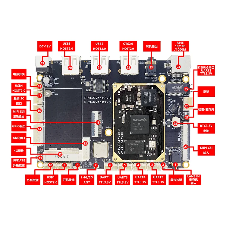 Rockchip RV1126  , RV1126 ھ , Rockchip IPC Rongpin PRO-RV1126