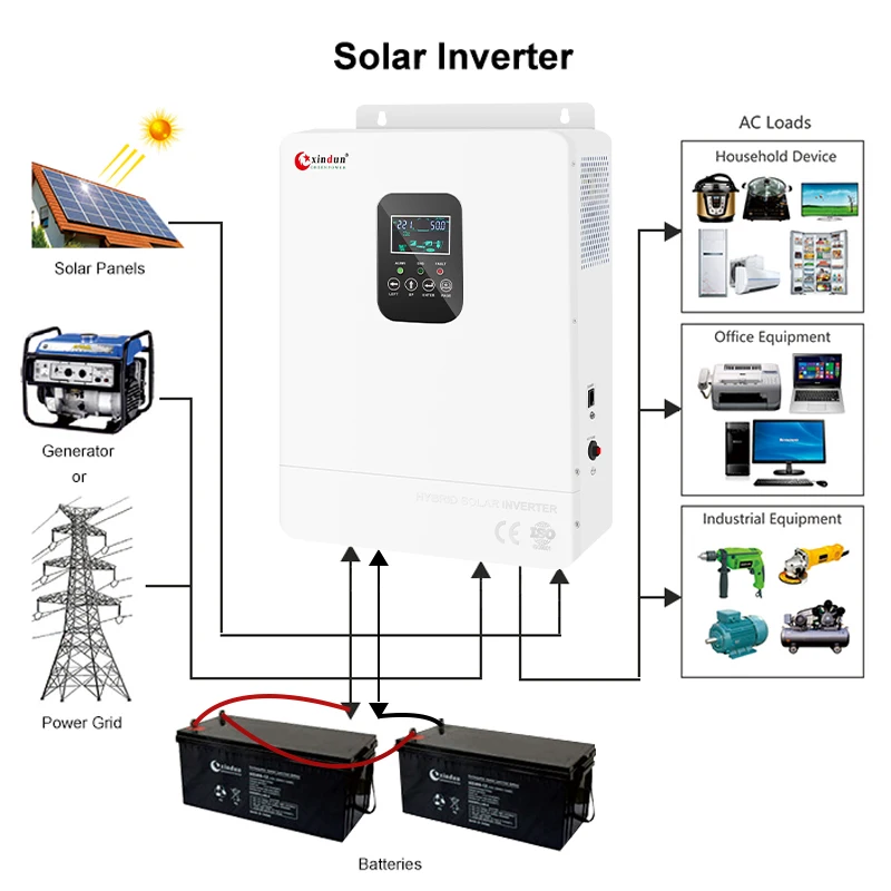 Dc A Ac Off Grid 3000 Watt Solar Pv Inverter 24V 48V 3000 W 5Kw 5000W 3Kva Hybrid Power 6000W 1000W Prezzo