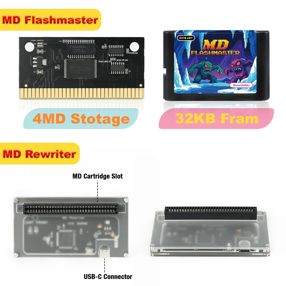 Enhanced Rewritable 4MB Storage Cartridge
