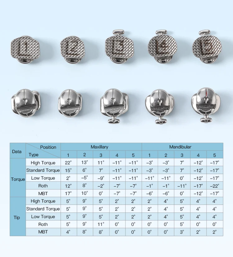 28 Stück zahnärztliche kieferorthopädische selbstsichernde Metallklammern mit Bukkalröhrchen T-förmig Roth/MBT 022 Haken 345 Low/Standard/High Torque – Detail 12