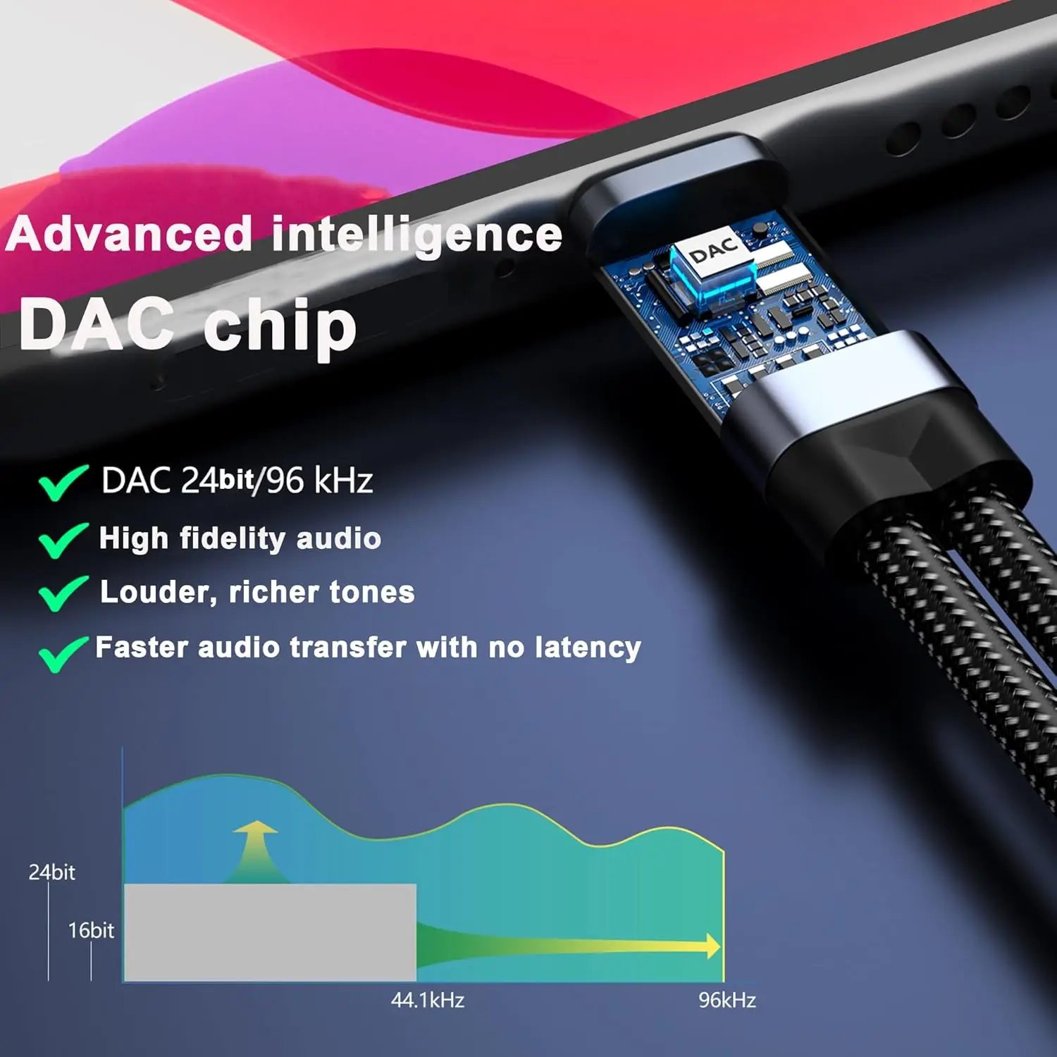 2-in-1 USB-C to 3.5mm & 60W PD Charger Adapter, HiFi Audio with DAC Chip, Fast Charging for Samsung/Google/iPad Pro/MacBook