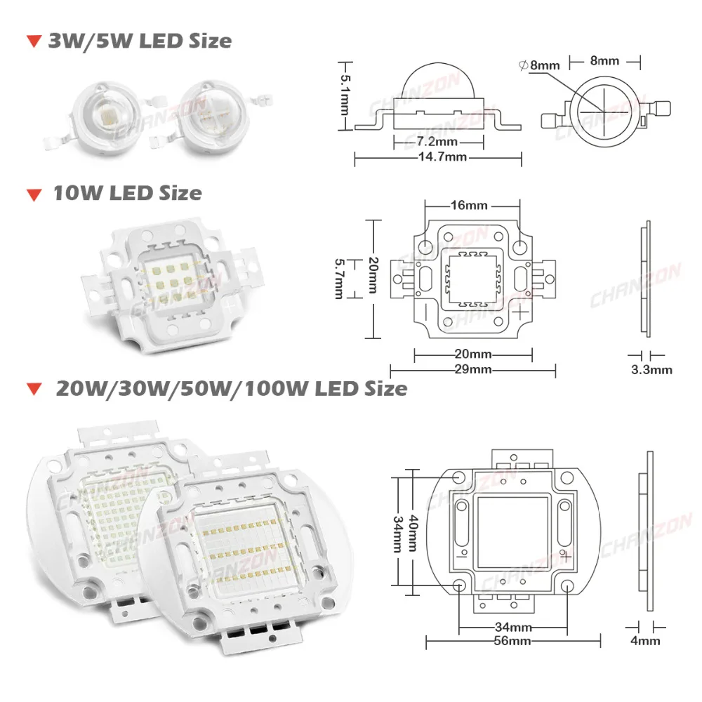 รูปสินค้า ไฟ UV LED ประสิทธิภาพสูง หลายความยาวคลื่น