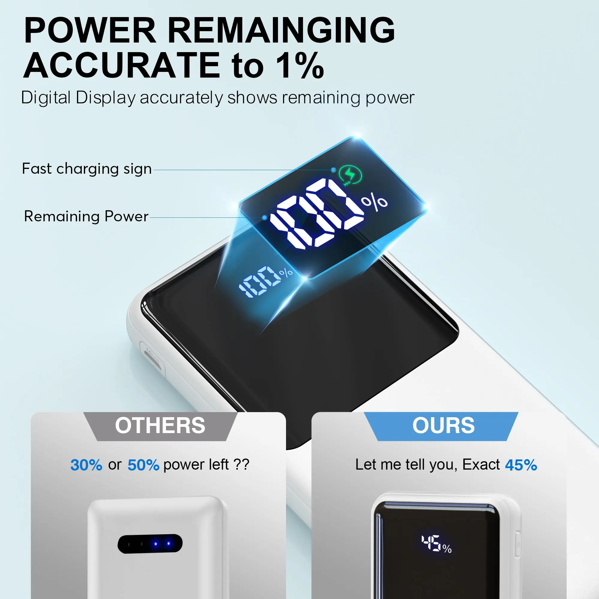 Power Bank Battery Pack Portable Charger, 10000mAh, PD 22.5W, Slim Design, 3 Outputs & 2 Inputs with LCD Display 6