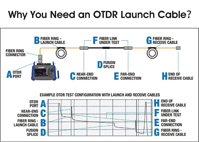 2KM OTDR Launch Cable Box SM Optical Fiber Test Extension Line Dead Zone Elimina