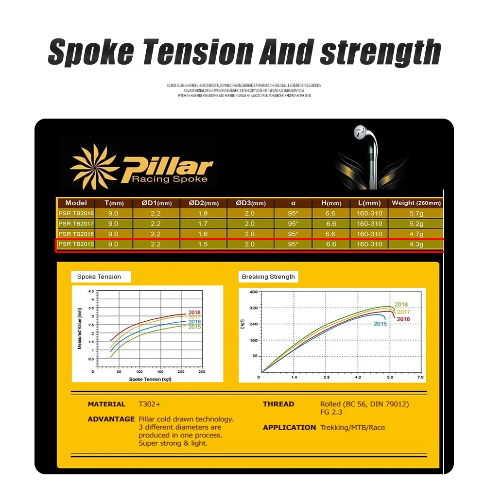 Bike Accessories Bicycle Spokes 12Pcs/Lot Pillar PSR TB2015 Straight Pull Triple Butted Bicycle Spoke 14G Gauge 2.0 MTB Road Bike Stainless Steel Light Spokes