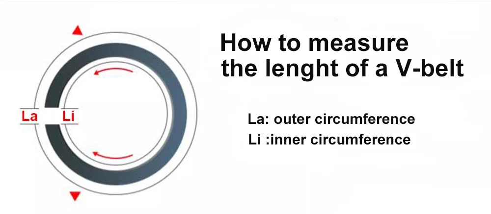 Description Picture 2 of itemV-belt B Type Triangle Belt Industrial Agricultural Equipment Transmission Belt B1100mm-B1676mm