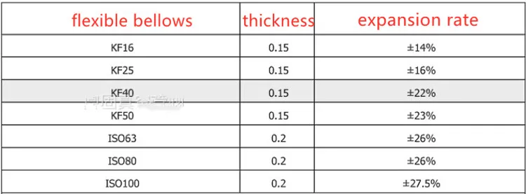Рисунок 6 - Гибкий и Сжимаемый вакуумный сильфонный