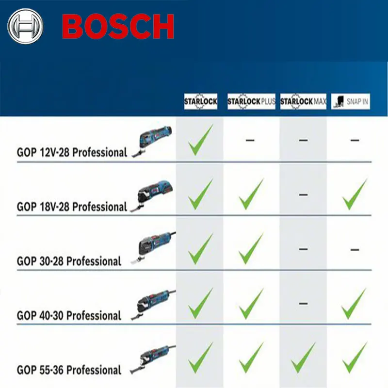 Бесщеточный беспроводной колеблющийся мультиинструмент Bosch GOP 12V-28 20000 ОБмин Электрический резак шлифовальный станок профессиональные электроинструменты для деревообработки (art.: 3920c2dde2ee8) - 3920c2dde2ee8