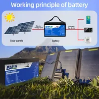 Liative un Power-Batterie Lifepo4, 24V, 100Ah, Grade A, 25.6V, Cellule Parallèle et Personnalisée, BMS + 2000 SubiciLife, Stock Pologne pour le Stockage 5